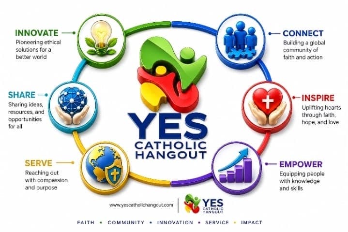 Answering the Call: Yes Catholic Hangout Launches a Movement for Ethical Innovation and Human Dignity